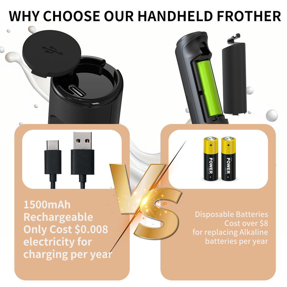Elektryczny spieniacz do mleka – Electric Milk Frother Handheld recenzja i cena