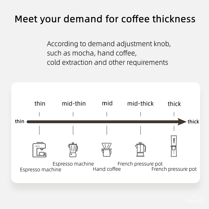 Przenośny Elektryczny Młynek d – Coffee Bean Grinder Electric recenzja i cena